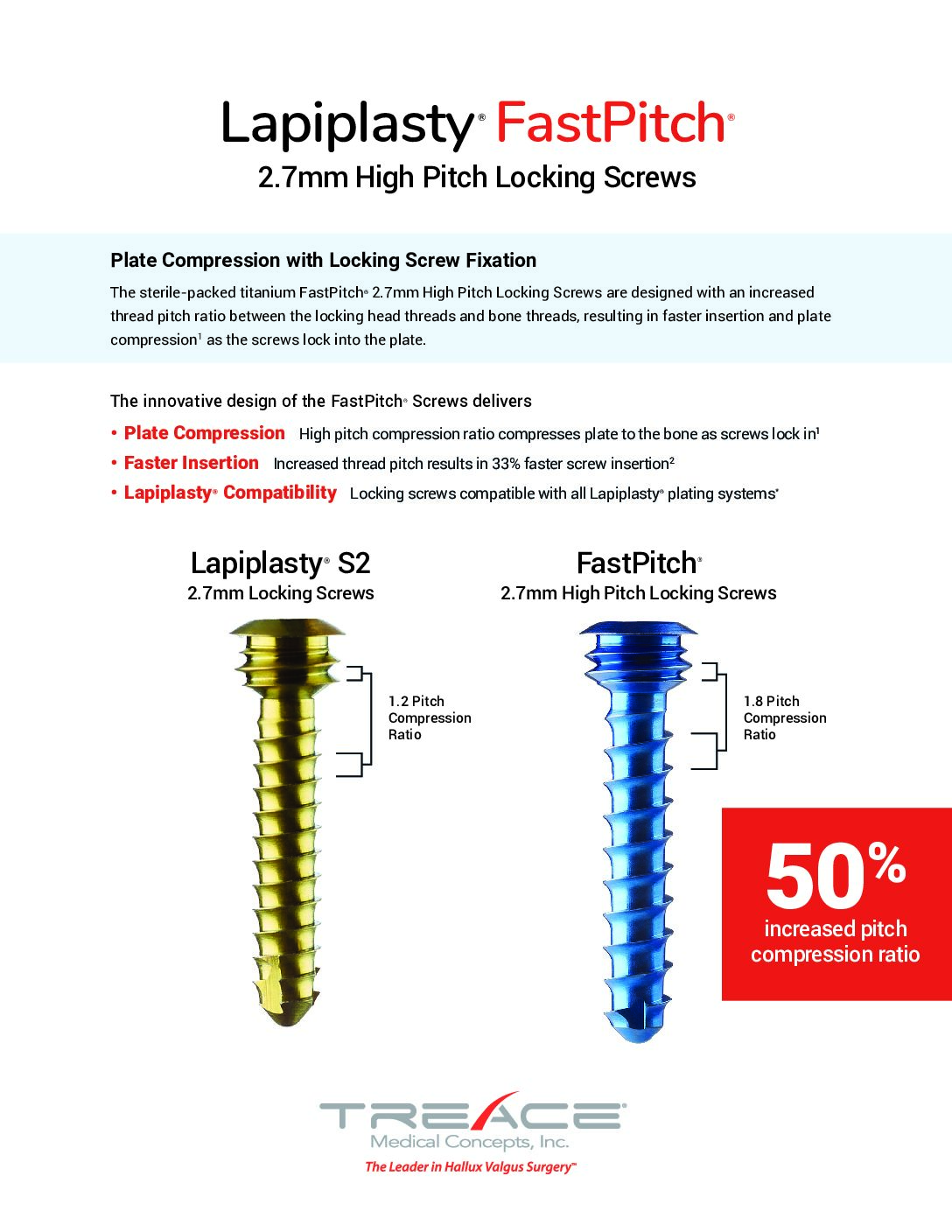 FastPitch® Screws - Sales Sheet